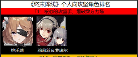 终末阵线伊诺贝塔角色排行大全