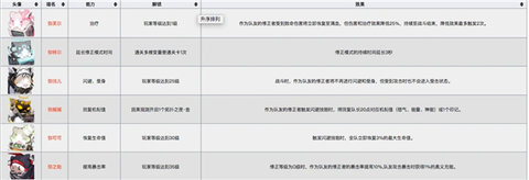 《深空之眼》管理喵选择推荐 管理喵选哪个好？