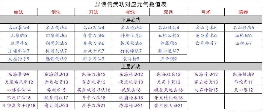 异侠传道消魔长保姆级新手攻略