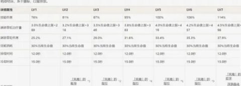 原神久歧忍圣遗物怎么选？