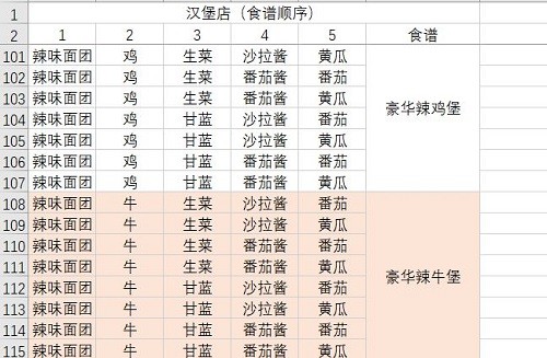动物夜市汉堡店食谱配方大全2022