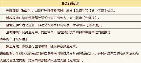 造梦无双黄鹓雏技能表