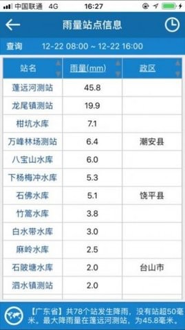 广东山洪灾害移动巡查系统