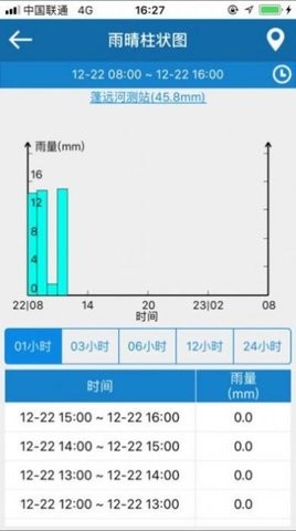 广东山洪灾害移动巡查系统