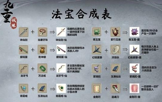 九重试炼最新合成表7月一览