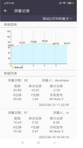 元准智能测量