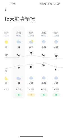 MIUI动态天气超级壁纸