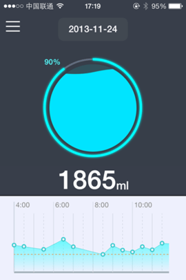 Cuptime智能水杯app