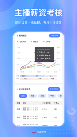 飞瓜智投app下载最新版