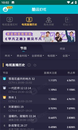酷云eye收视数据实时查询