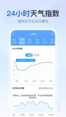 2345天气王15天预报