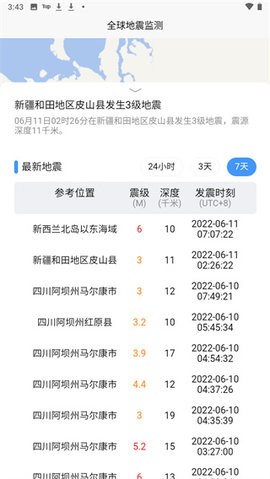 全球地震监测