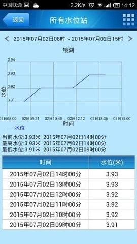 河北防汛通