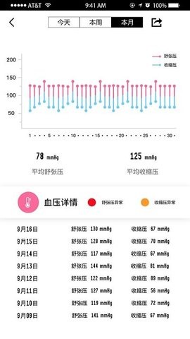 wellgo手环app