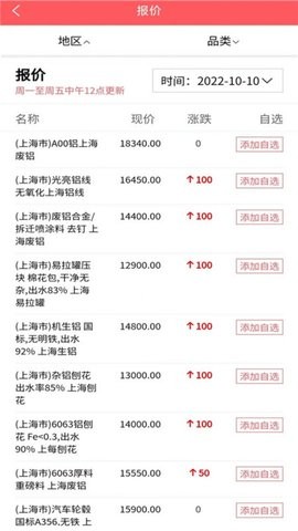 废品交易圈