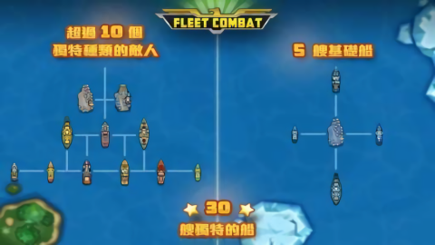 舰队大作战 
