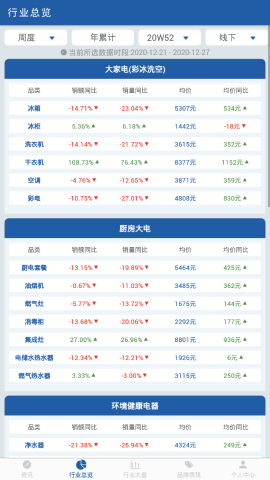 奥维数据罗盘app