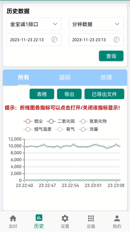 环保监测预警平台官方版