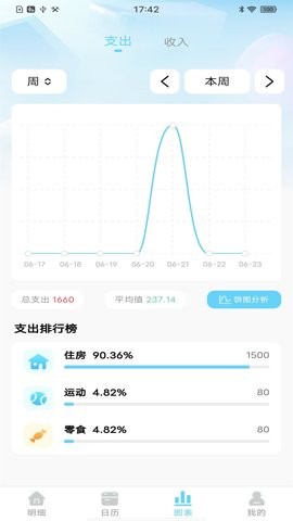 天天记账本