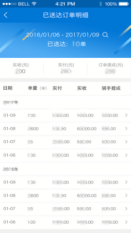 狼巢