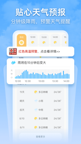 晴日天气预报
