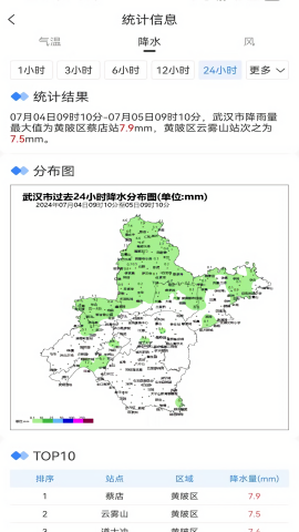 武汉天气