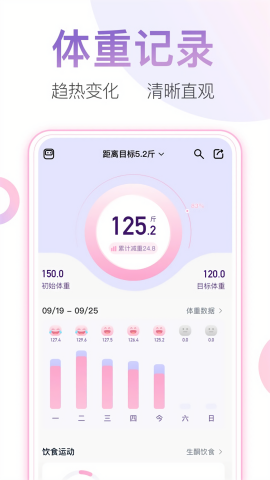 体重小本