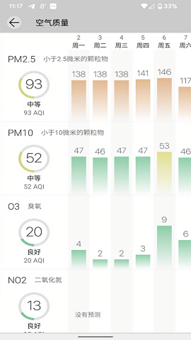 weawow天气最新版本
