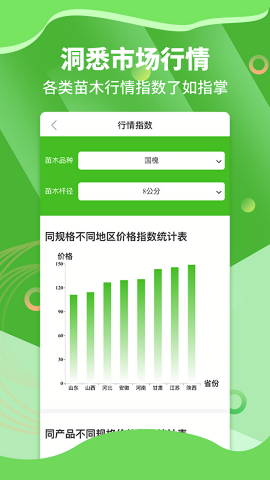 苗木通
