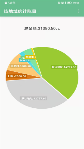 赊账记账