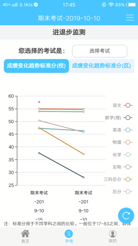达美嘉成绩查询app