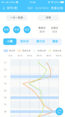 达美嘉成绩查询app