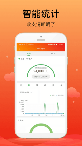 合伙记账本