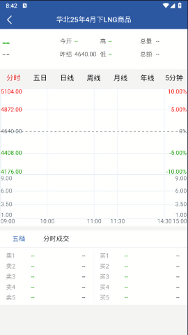 天津油气