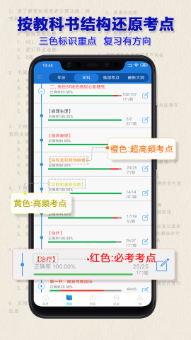 执业医师真题电子版