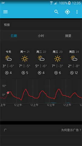 Wunderground天气app中文版