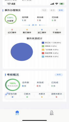 福城管