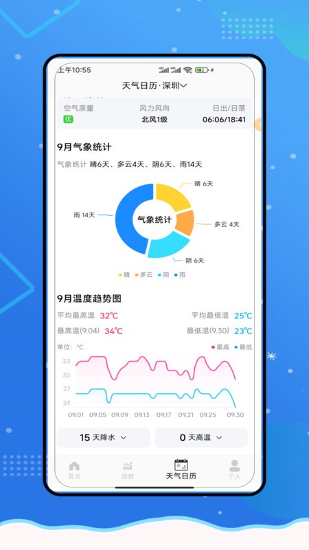 Windy天气预报