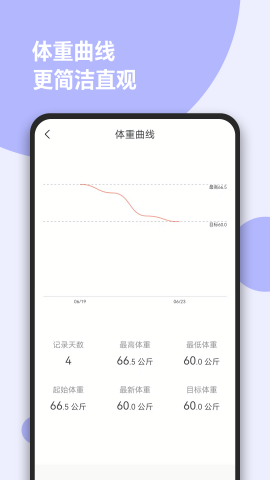 减肥小助手