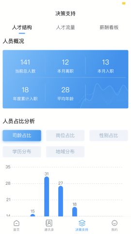 鑫云通