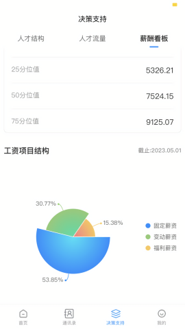 鑫云通