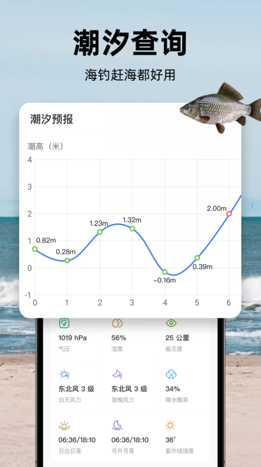 精准钓鱼天气