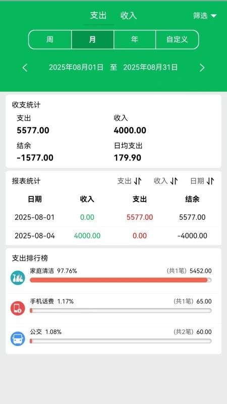 大米记账