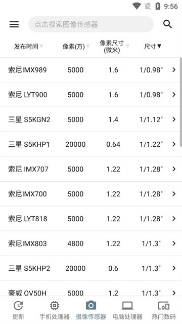 手机性能排行