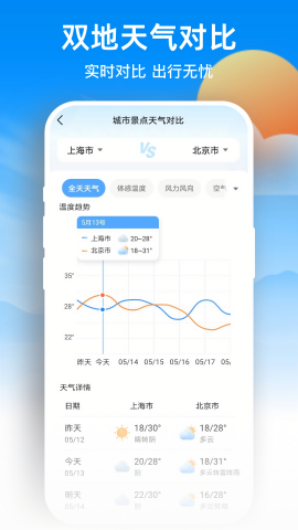 天气预报网