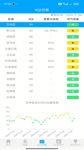 重庆空气质量检测app