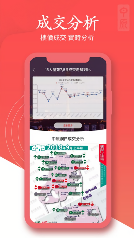 澳門找房