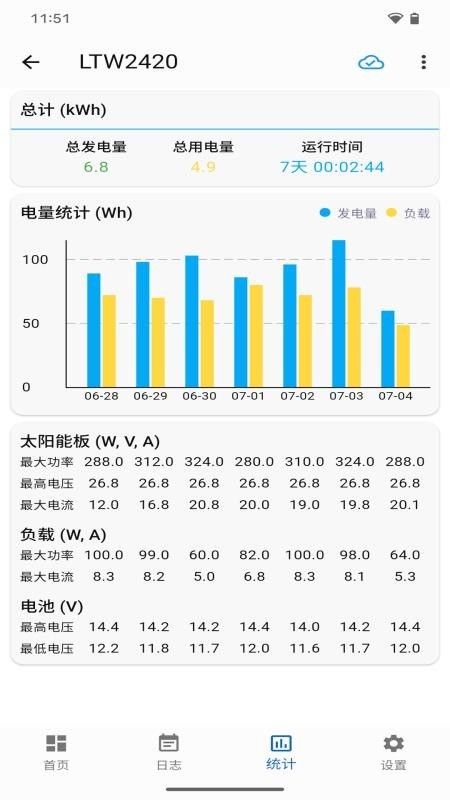 网优智电