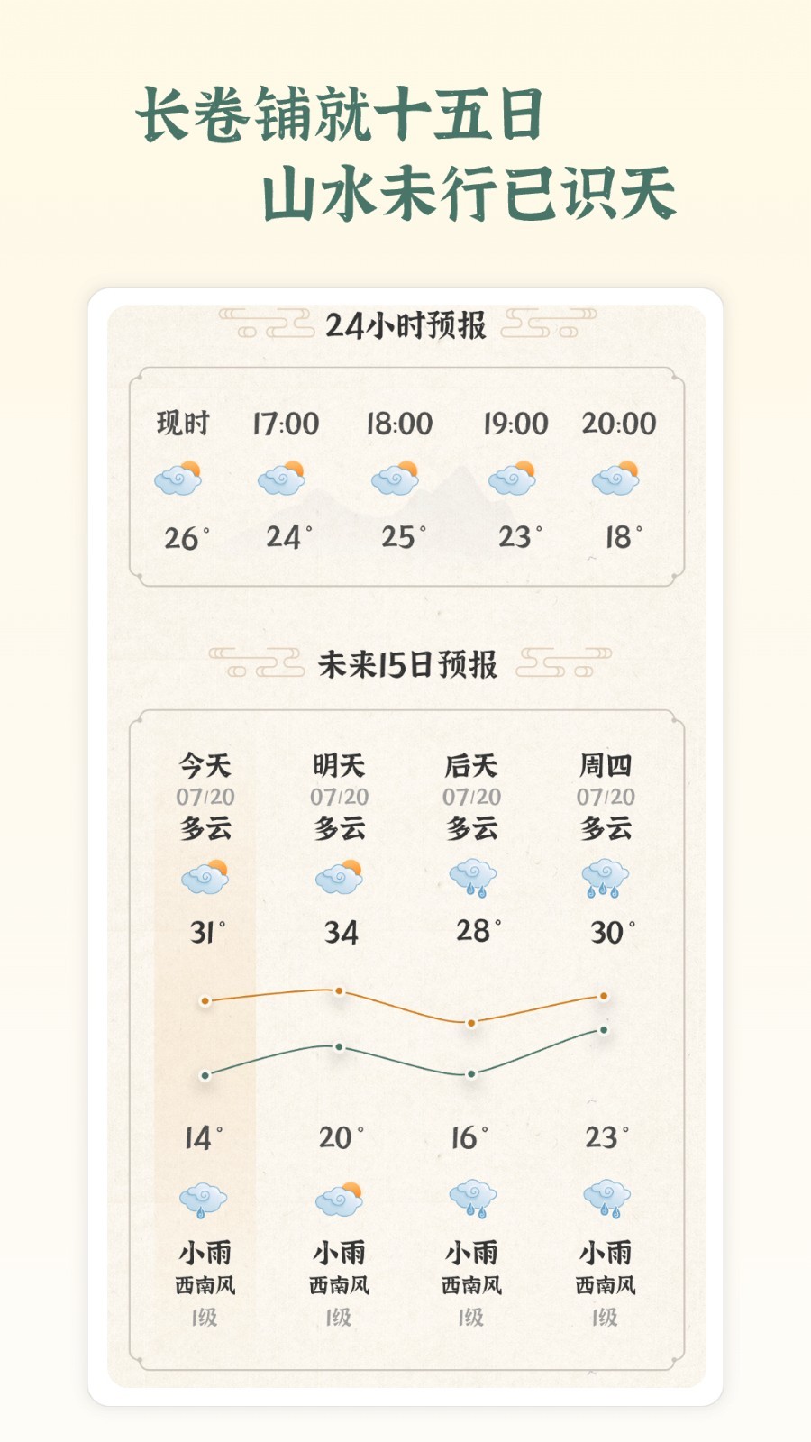 风轻天气