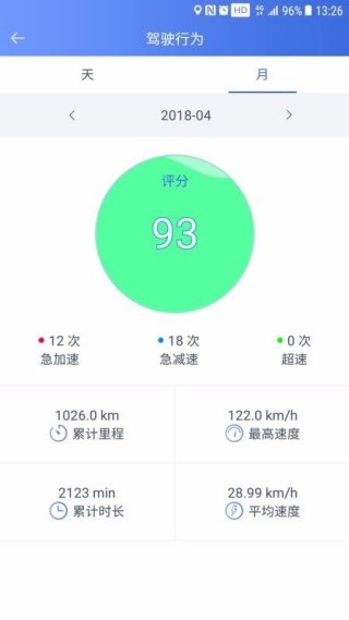 汽车卫士app蓝牙版